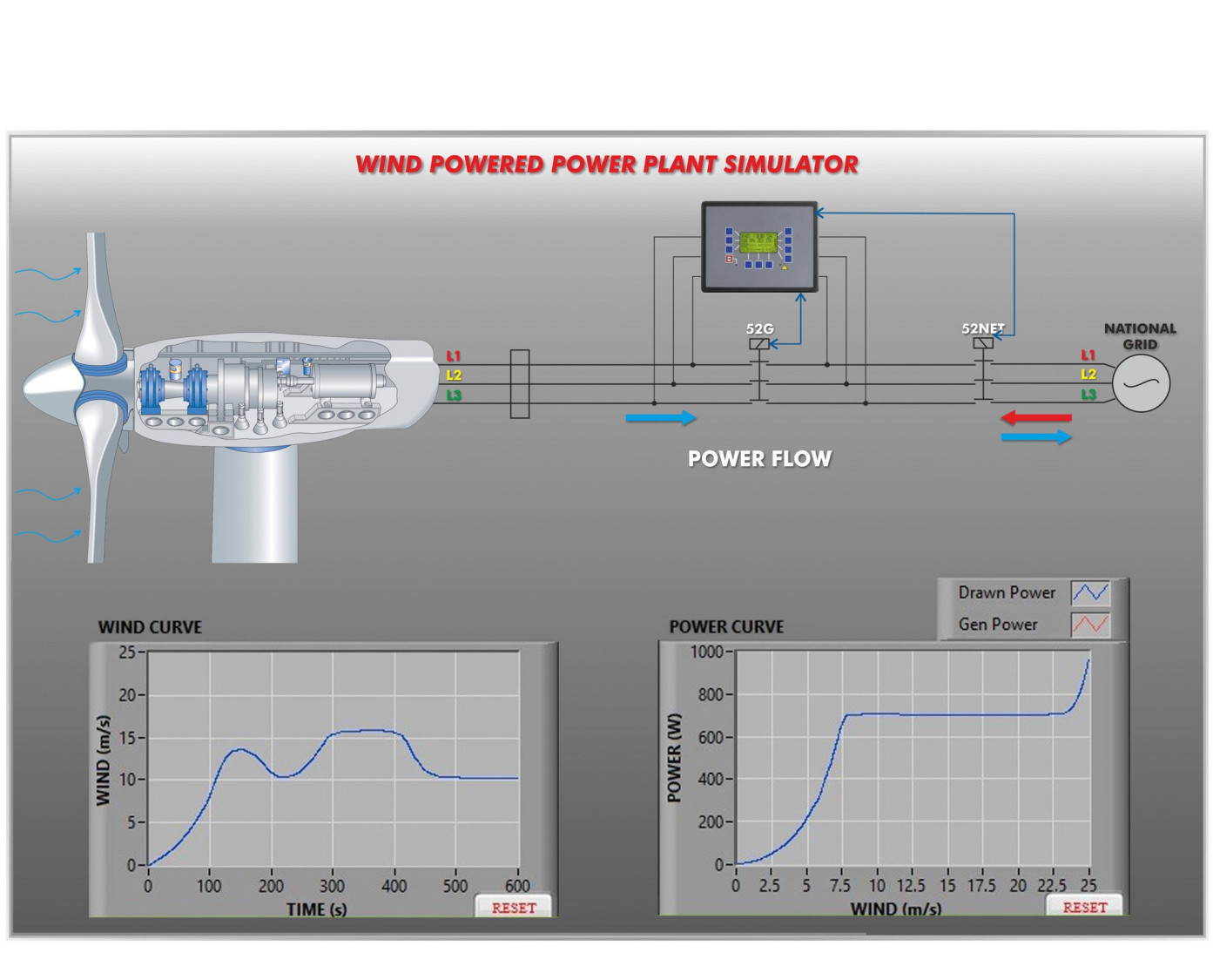 AEL-WPPIC application parcs éoliens générateur induction cage écureuil triphasé SCADA - Smart Didactic