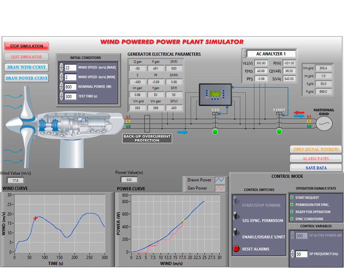 AEL-WPPIC application parcs éoliens générateur induction cage écureuil triphasé SCADA - Smart Didactic