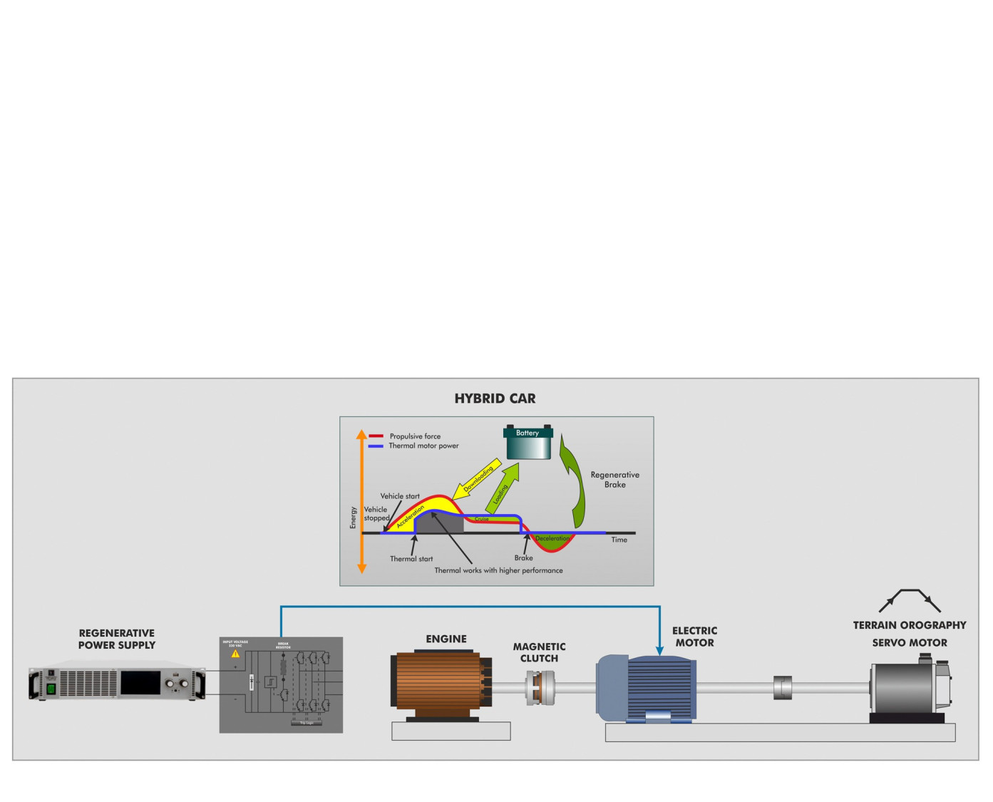 AEL-WPPI Centrale Éolienne Générateur Induction | Smart Didactic – Image 3