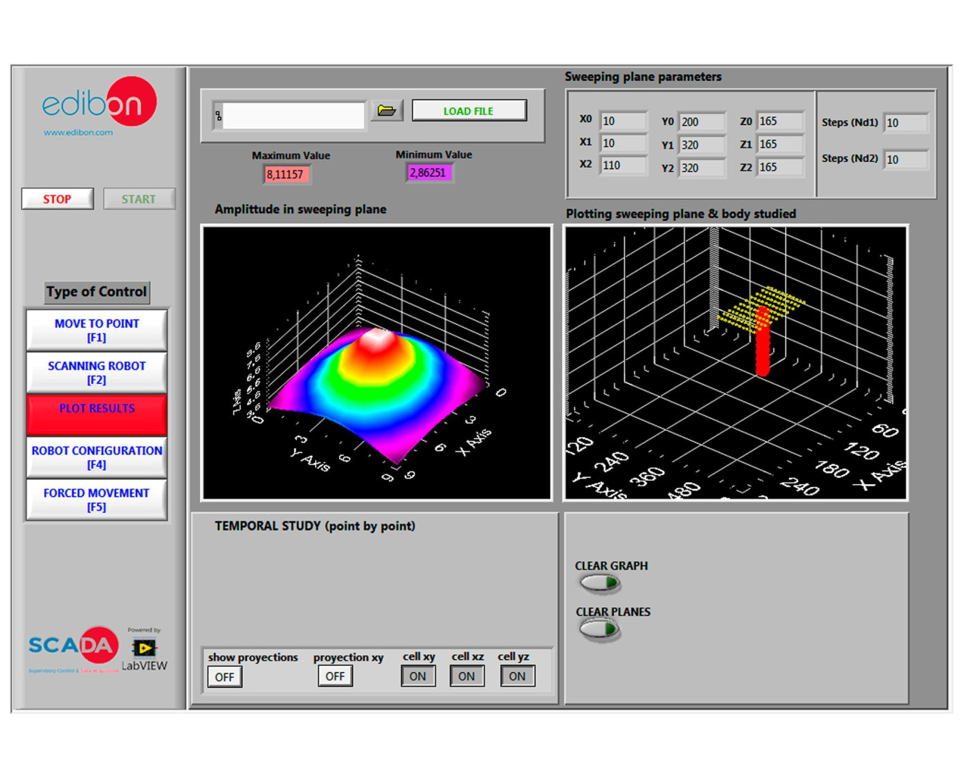 Équipement didactique de physique 3D – Contrôlée par Ordinateur (PC) - Système EDIBON SCADA – Image 4